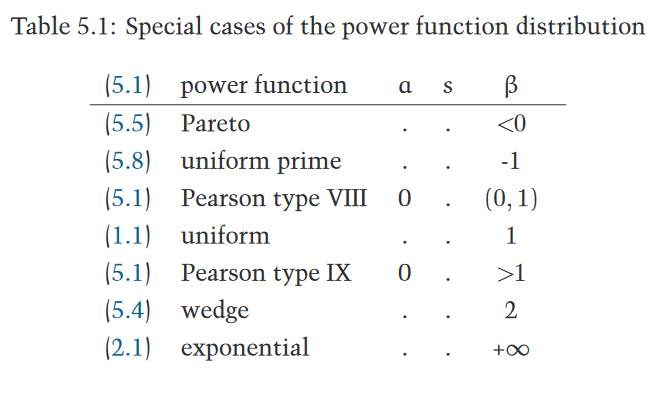 Special cases of power distribution